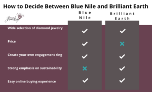How to Decide Between Blue Nile and Brilliant Earth Infographic
