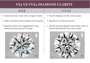 VS2 and VVS2 Diamond Infographic