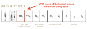 VVS1 on GIA Clarity Scale