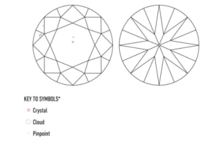 Clarity Characteristics Plot for VS2 Diamond
