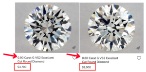 How Carat Weight Affects Diamond Price