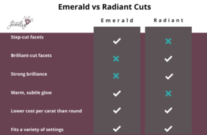 How to Decide Between Emerald and Radiant Cuts