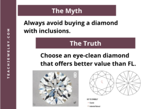 Indented Natural and Chip in a Diamond Infographic