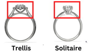 Profile of Solitaire and Trellis Setting
