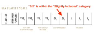 SI2 on GIA Clarity Scale