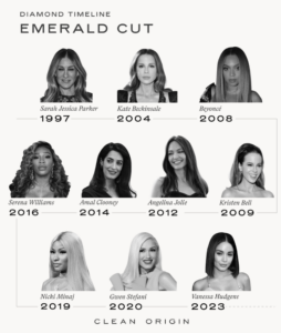Celebrities with Emerald Cut Diamonds