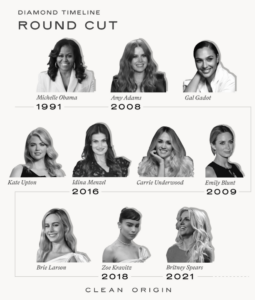 Celebrities with Round Cut Diamonds