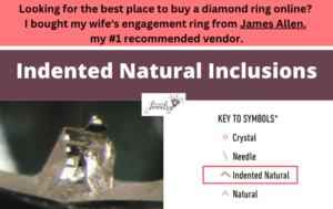 Indented Natural Diamond Inclusions