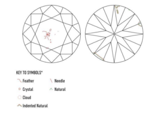 Clarity Characteristics Plot for SI1 Diamond