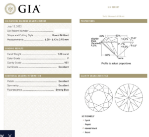 GIA Report for 1 Carat Diamond