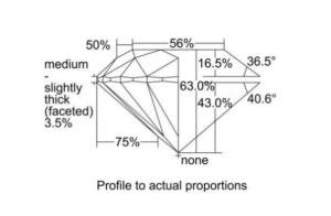 Proportions of 1 Carat Diamond