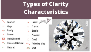 Types of Clarity Characteristics