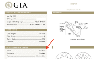 Symmetry and Polish on GIA Report
