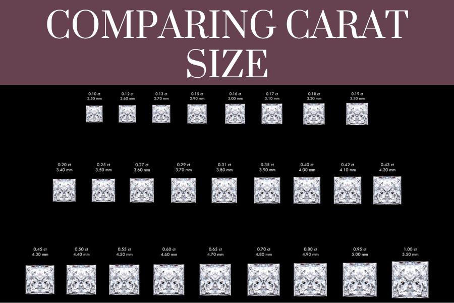 Comparing carat sizes of diamonds