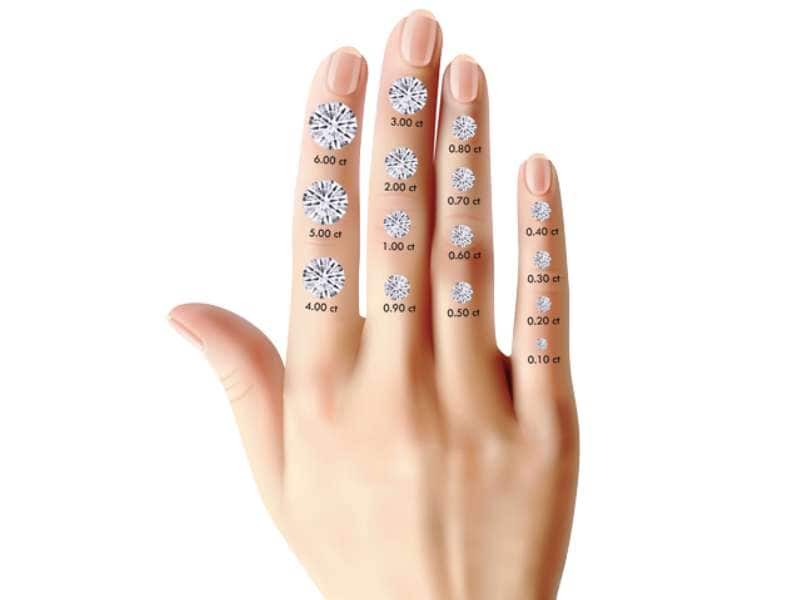 Diamond carat size comparison on finger