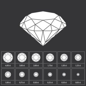 4 carat diamond comparison