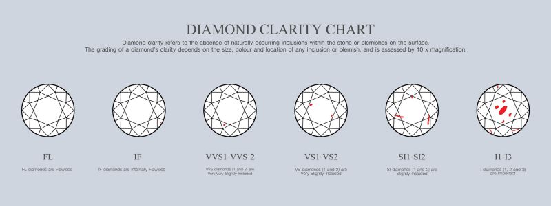 diamond clarity FL - SI1